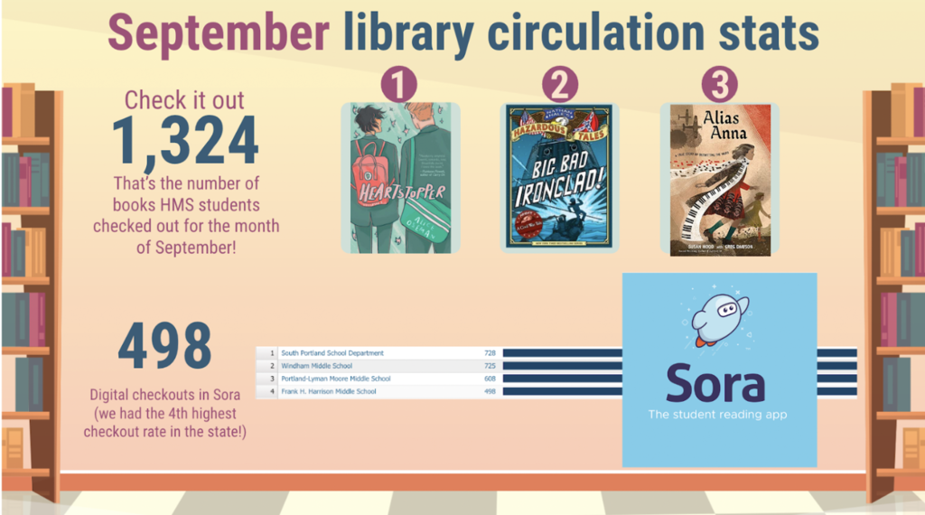 September statistics from the HMS Library